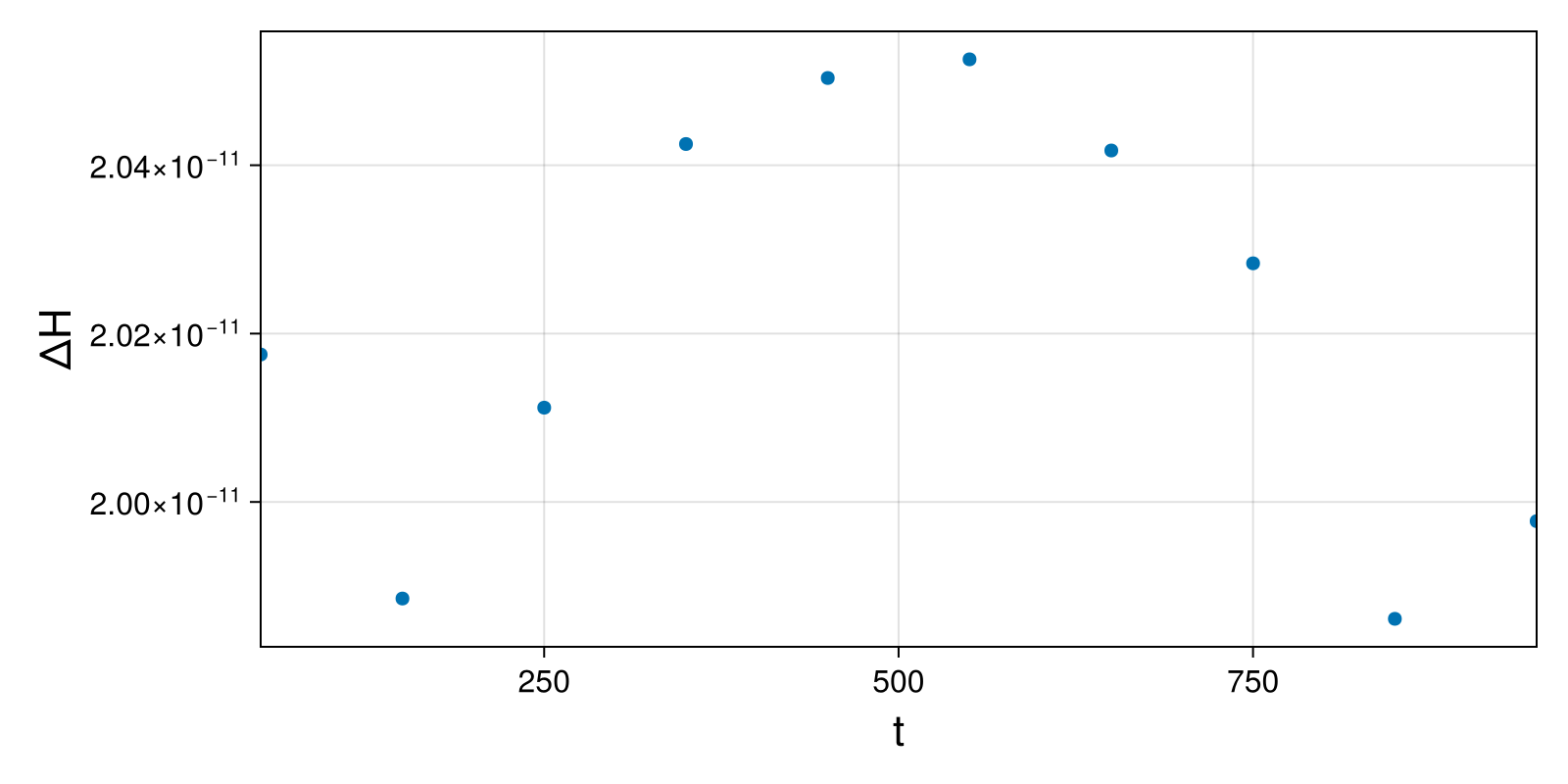 Massless Charged Particle