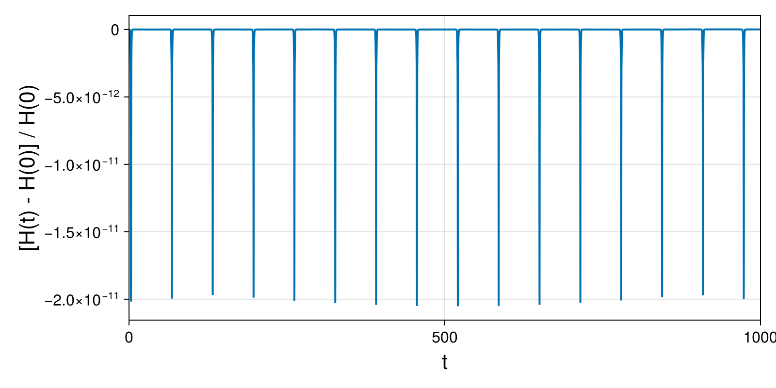 Massless Charged Particle