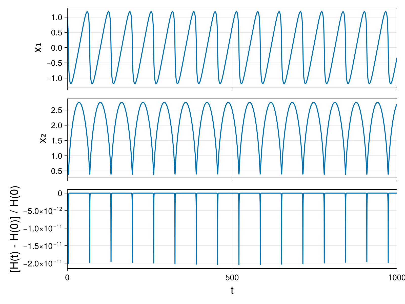 Massless Charged Particle