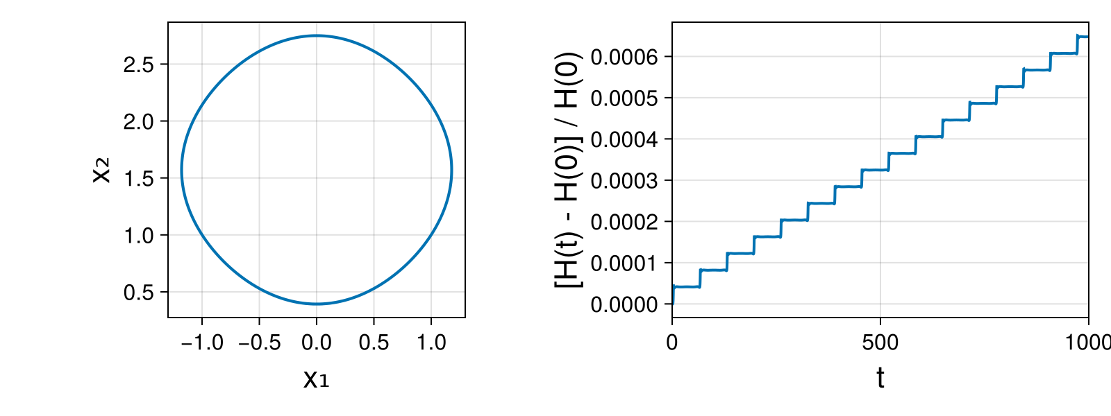 Massless Charged Particle