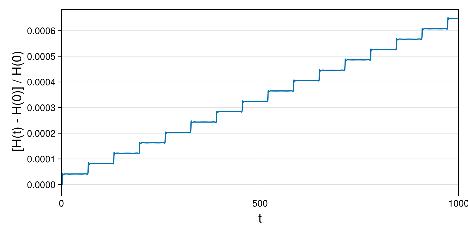Massless Charged Particle