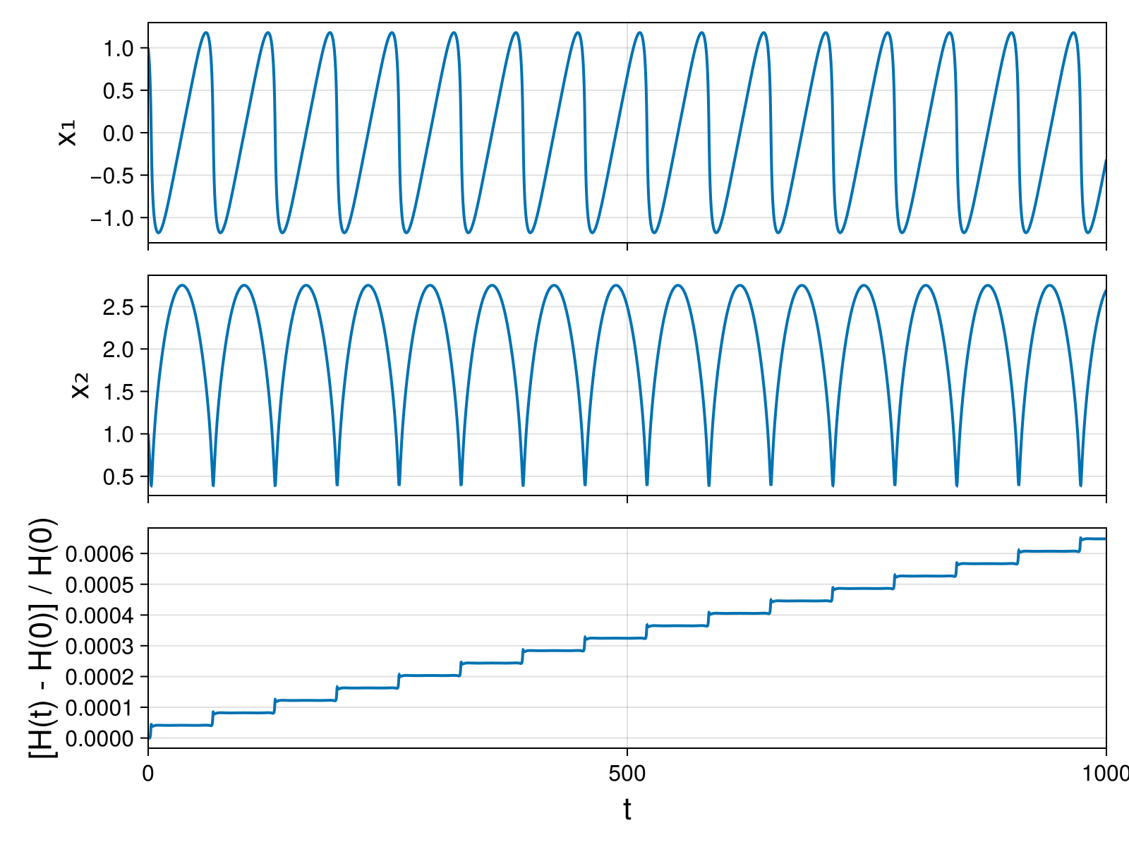 Massless Charged Particle