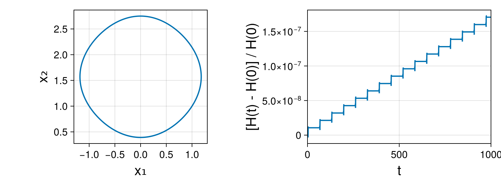 Massless Charged Particle