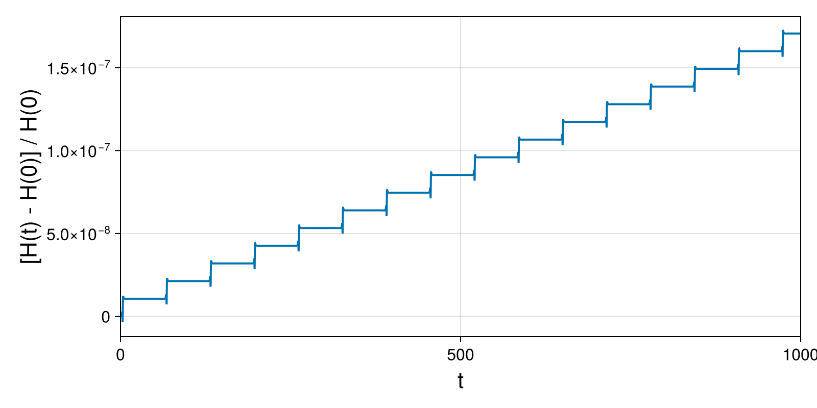 Massless Charged Particle