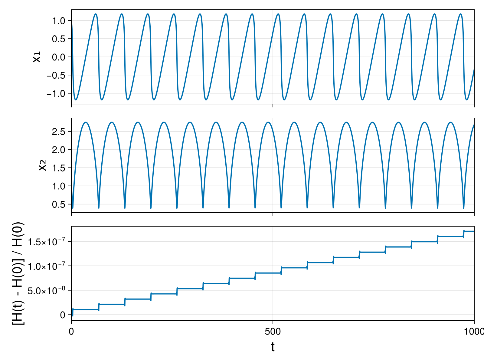 Massless Charged Particle