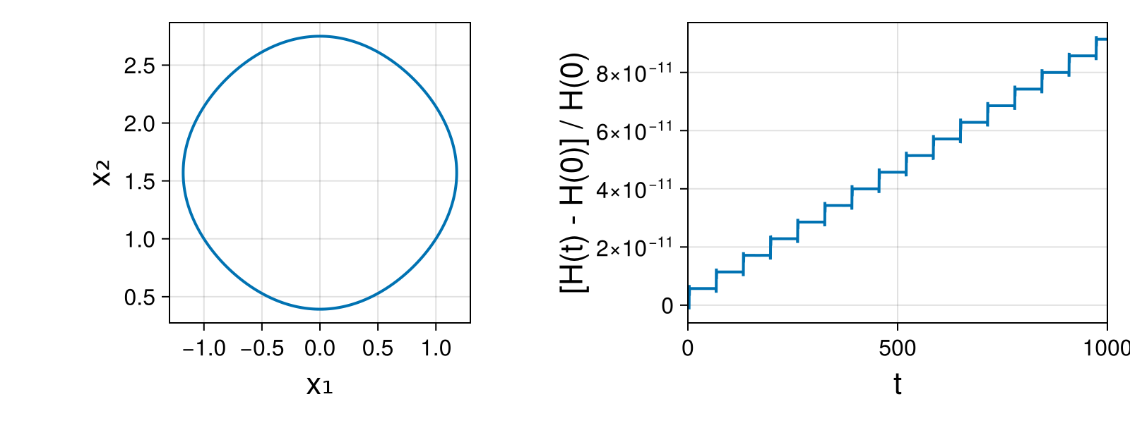 Massless Charged Particle