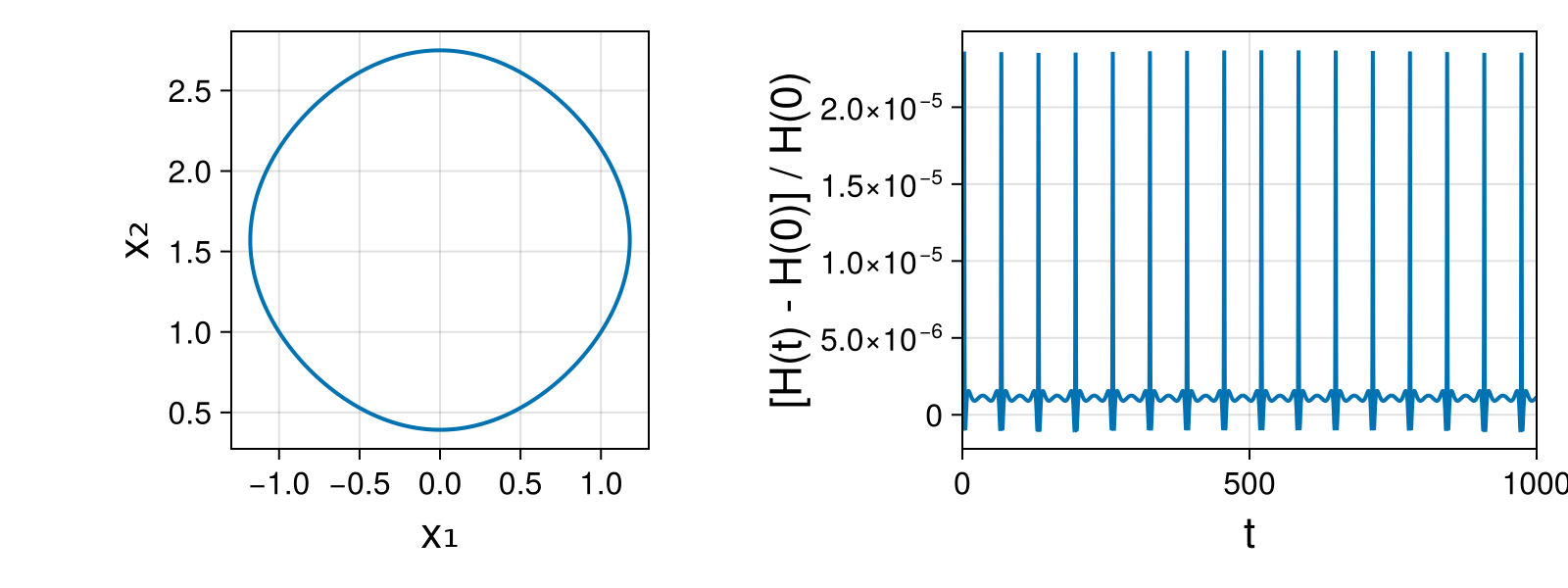 Massless Charged Particle
