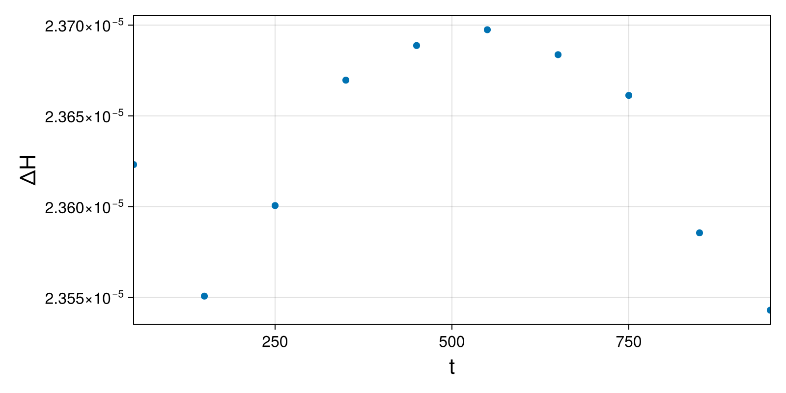 Massless Charged Particle