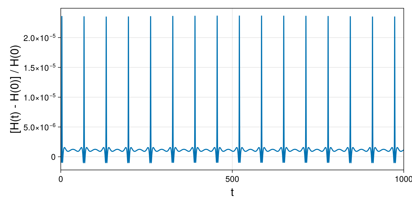 Massless Charged Particle