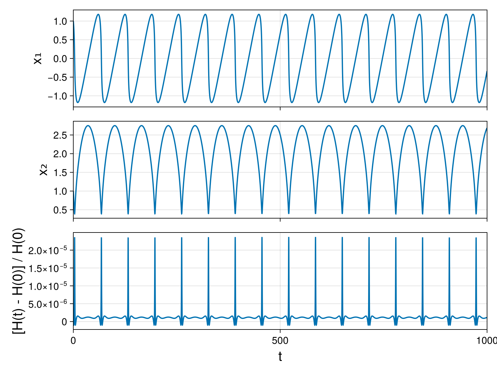 Massless Charged Particle