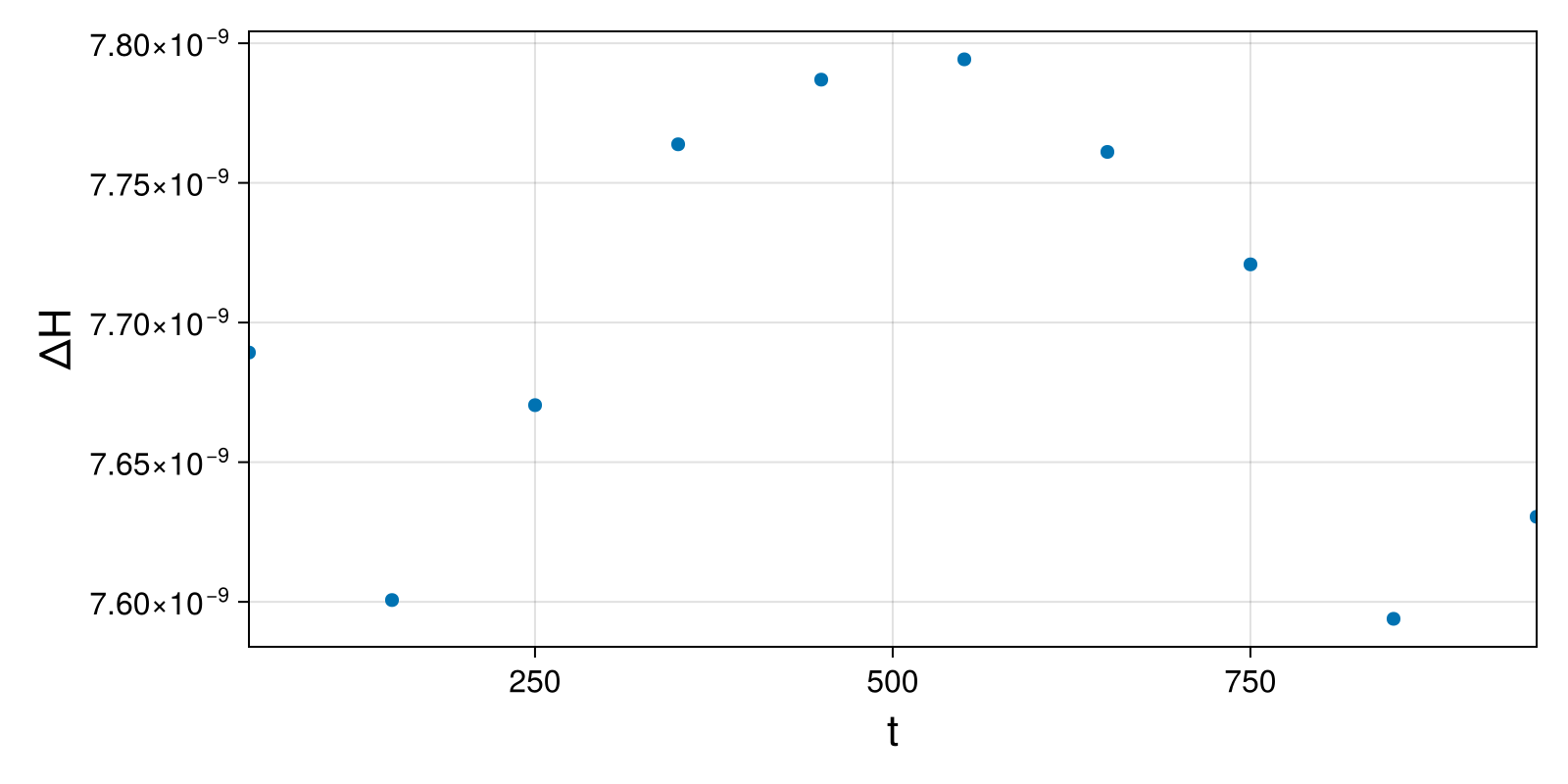 Massless Charged Particle