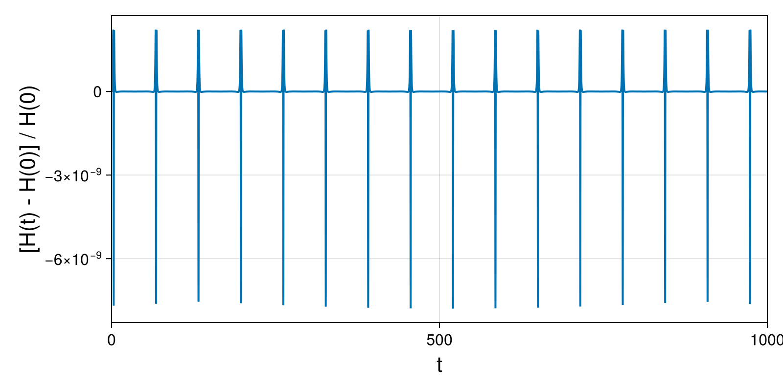 Massless Charged Particle