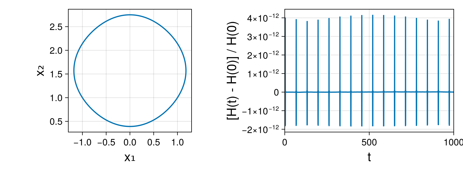 Massless Charged Particle