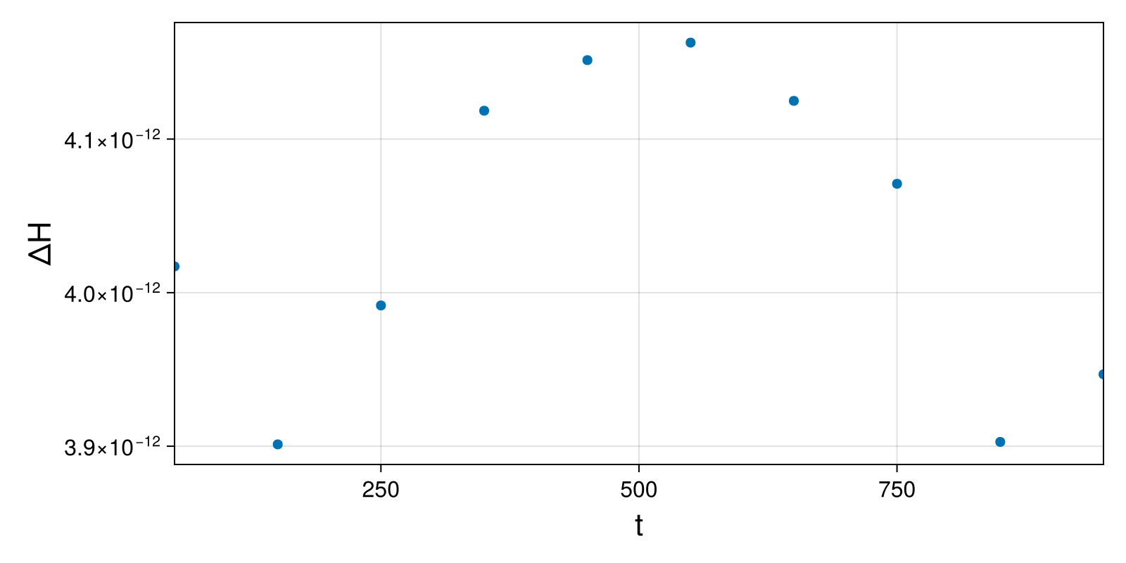 Massless Charged Particle