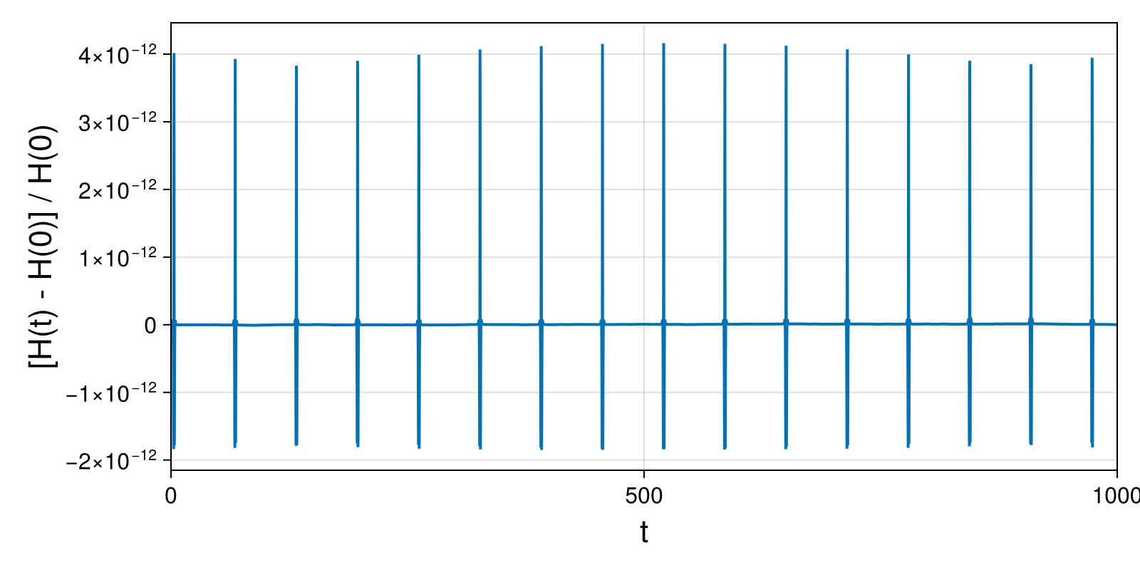 Massless Charged Particle