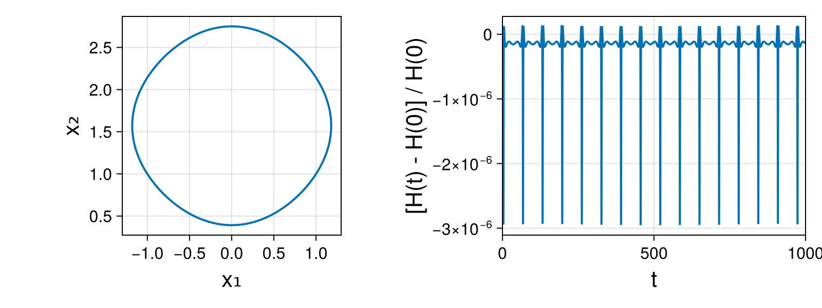 Massless Charged Particle