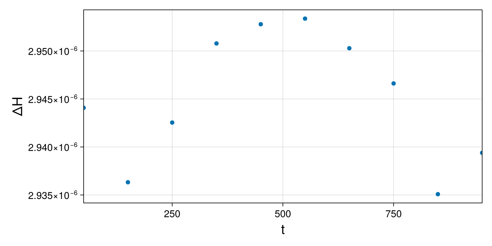 Massless Charged Particle