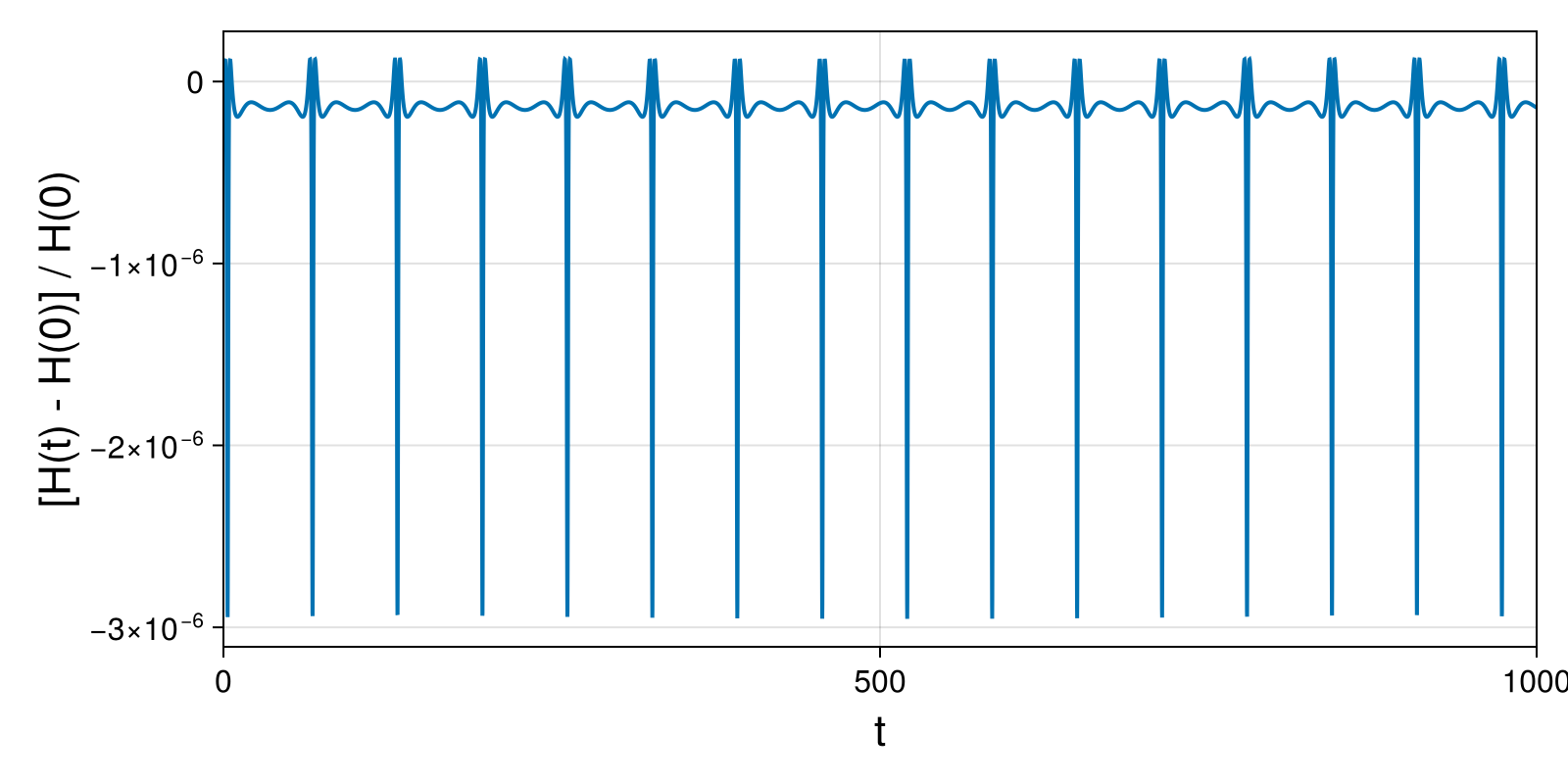 Massless Charged Particle