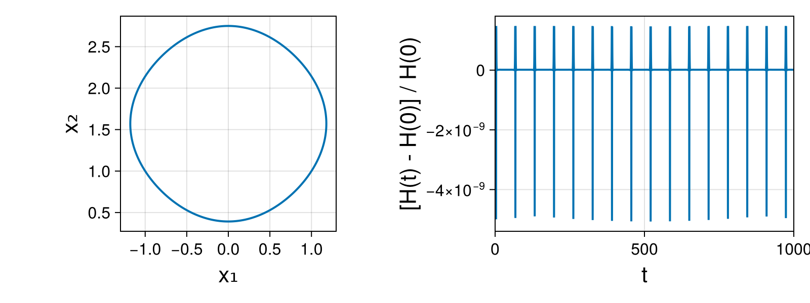 Massless Charged Particle