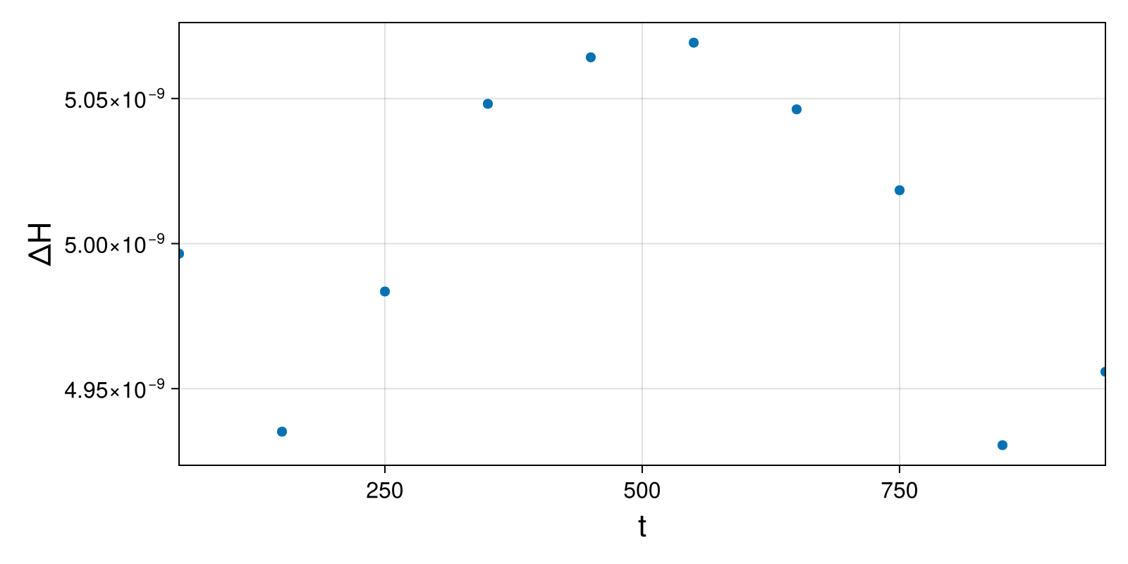 Massless Charged Particle