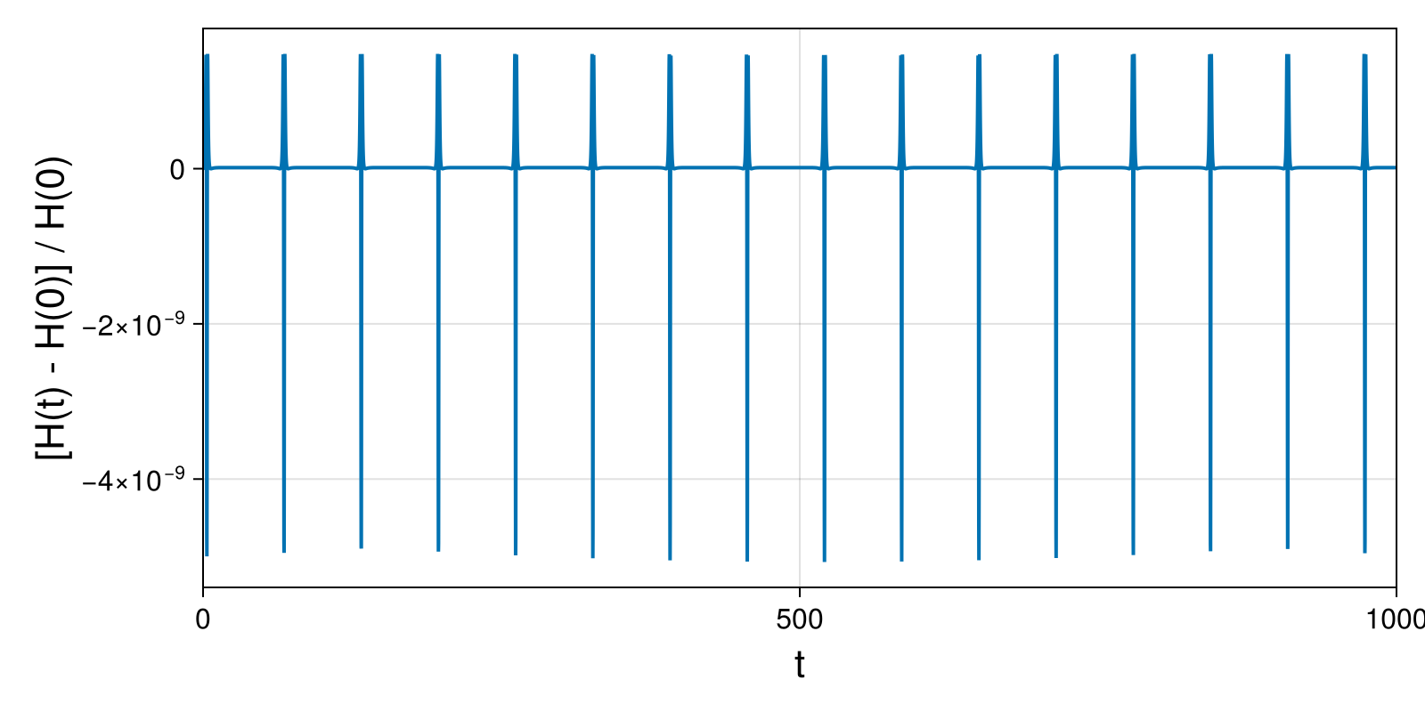 Massless Charged Particle