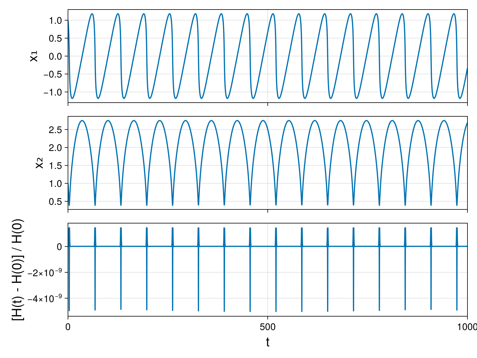 Massless Charged Particle