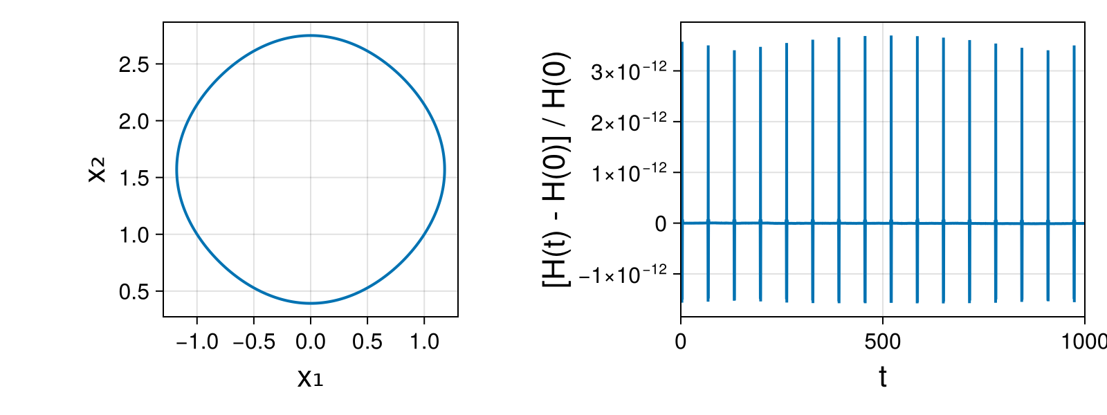 Massless Charged Particle