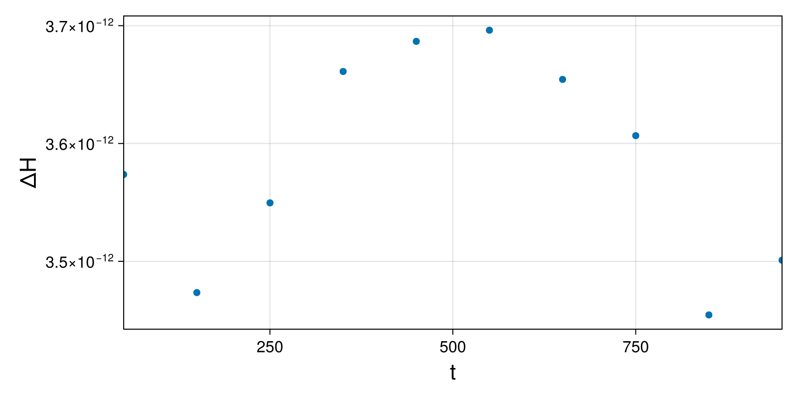 Massless Charged Particle