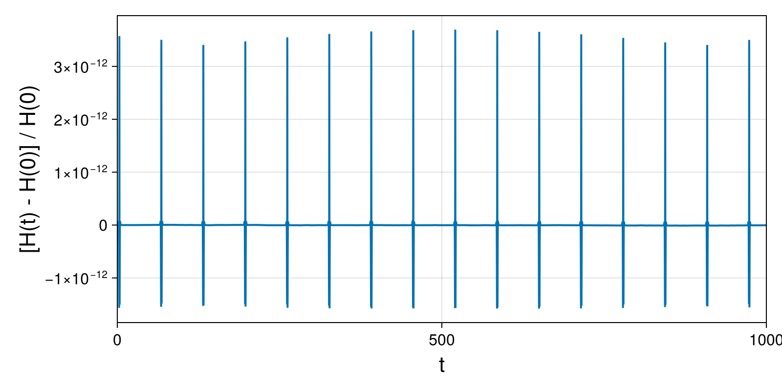 Massless Charged Particle