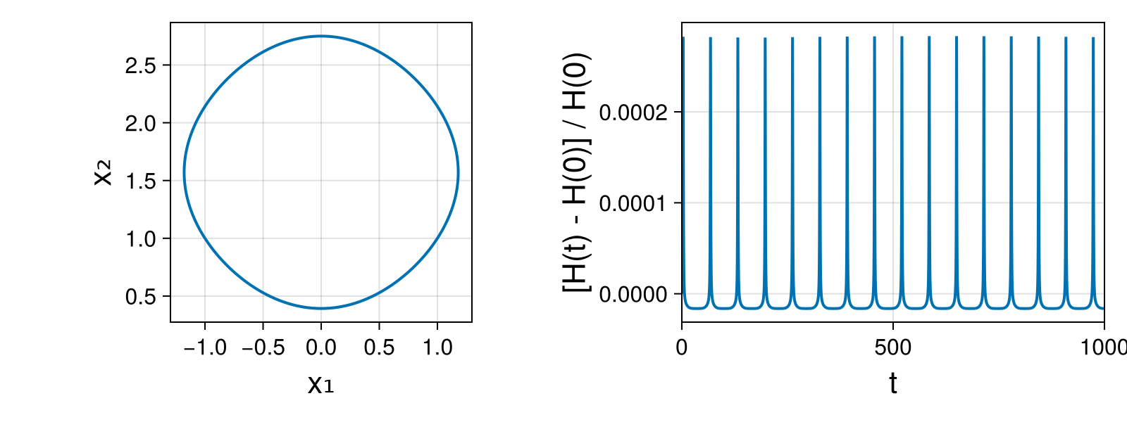 Massless Charged Particle