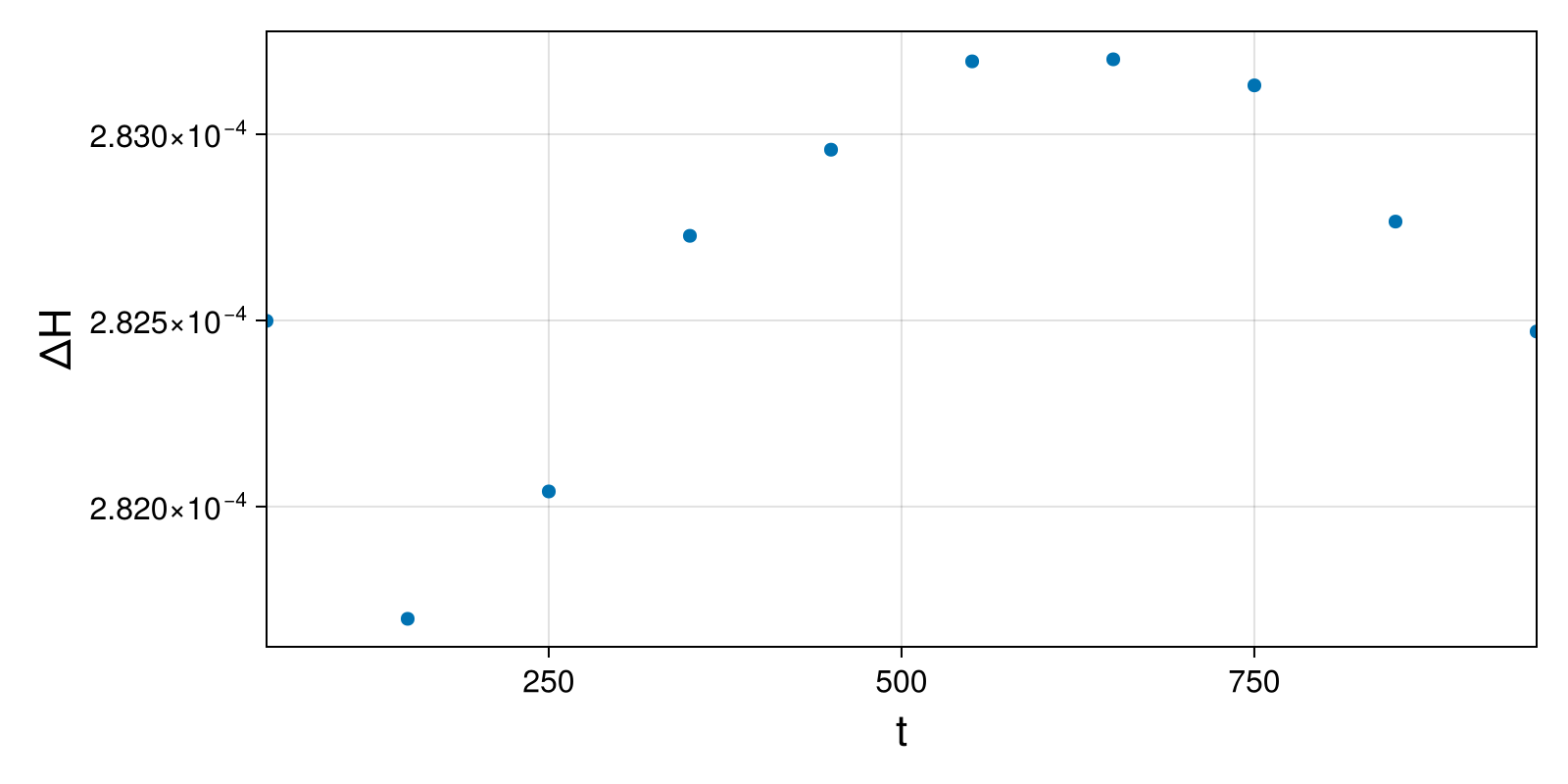Massless Charged Particle