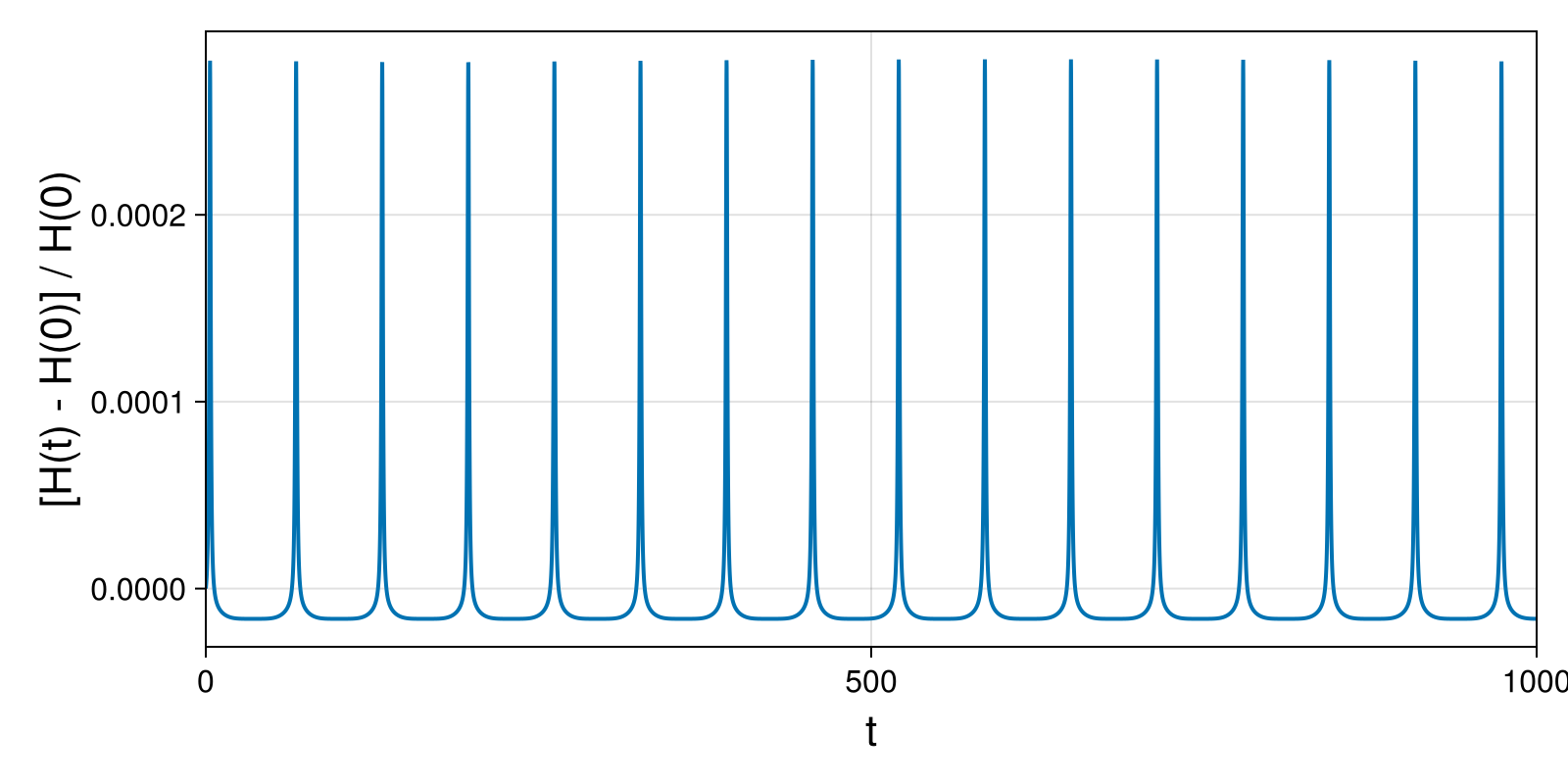 Massless Charged Particle