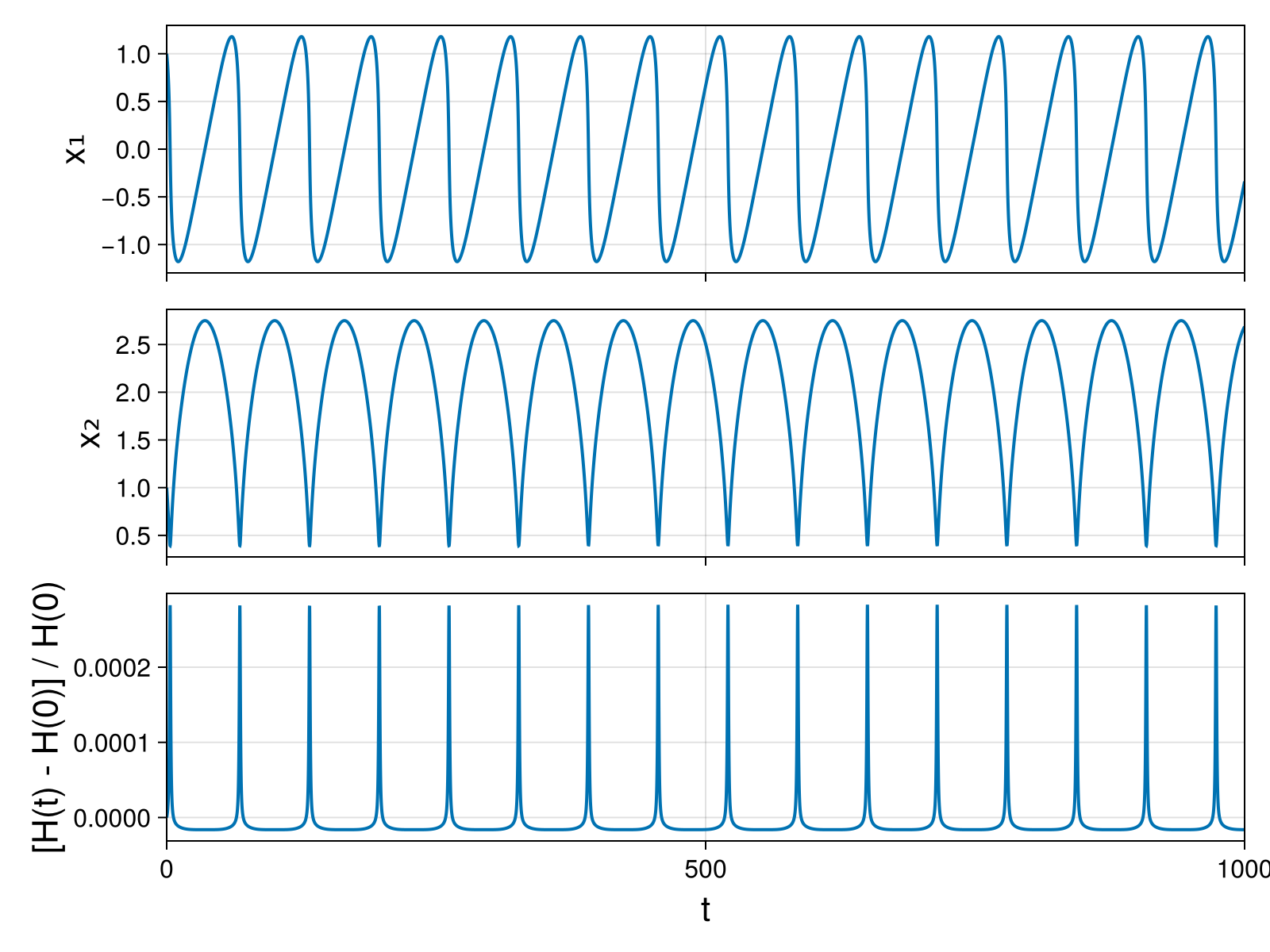 Massless Charged Particle