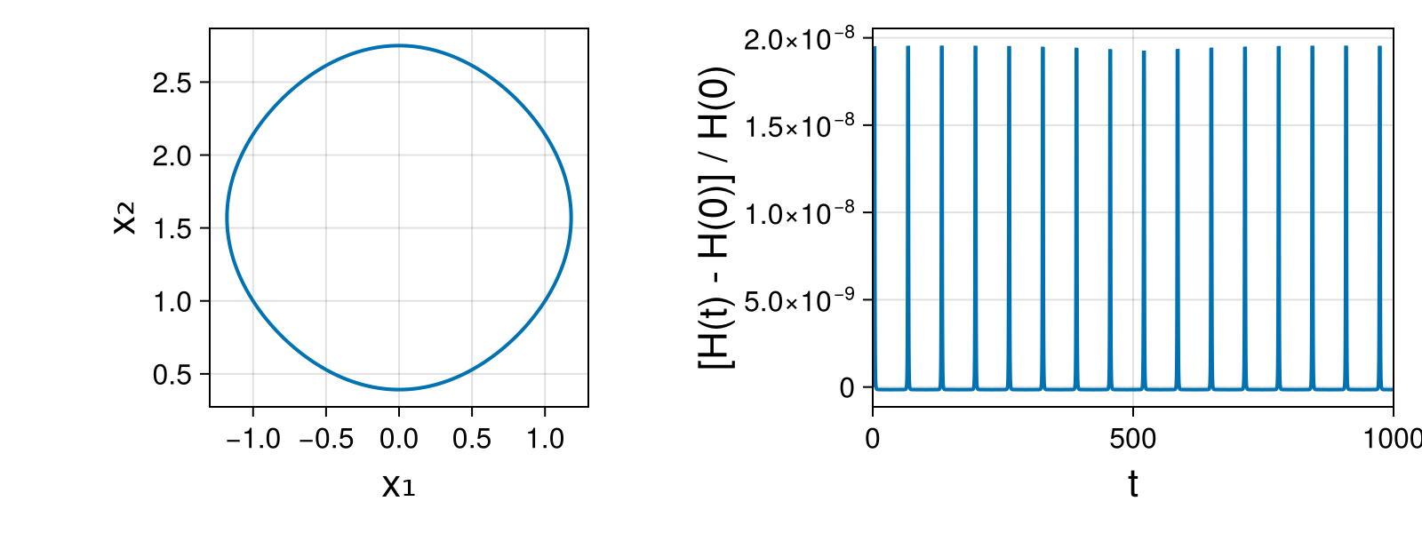 Massless Charged Particle