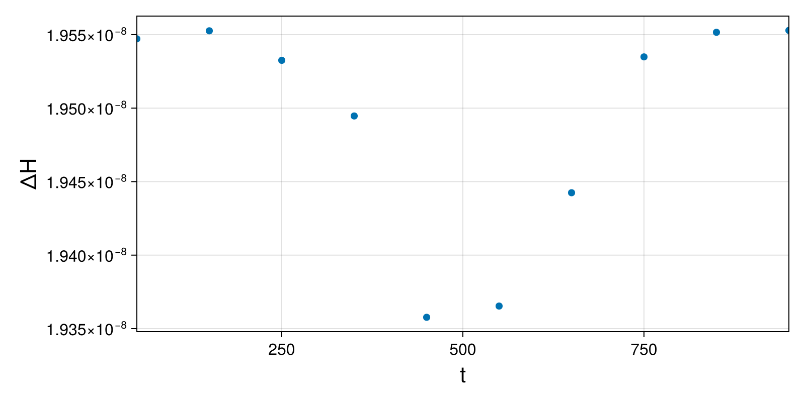 Massless Charged Particle