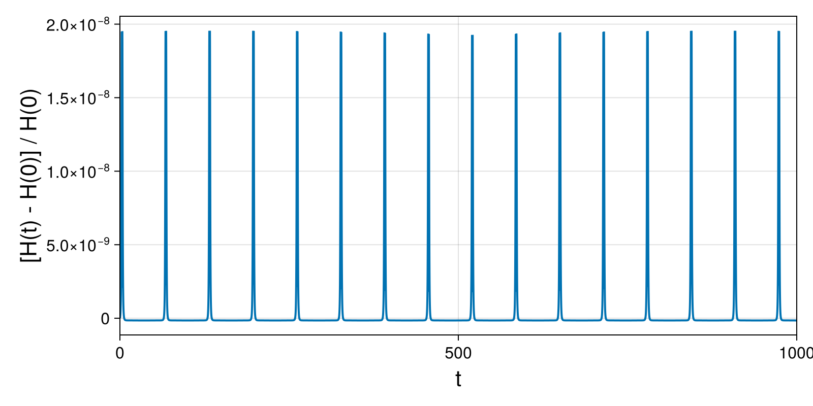 Massless Charged Particle