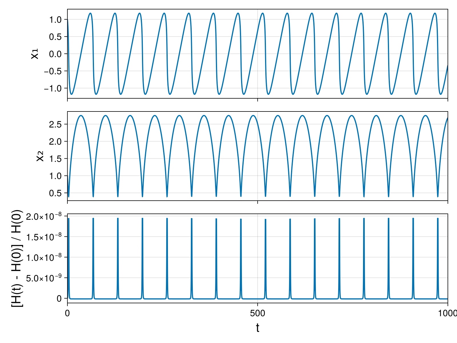 Massless Charged Particle