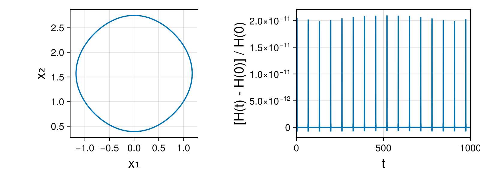 Massless Charged Particle