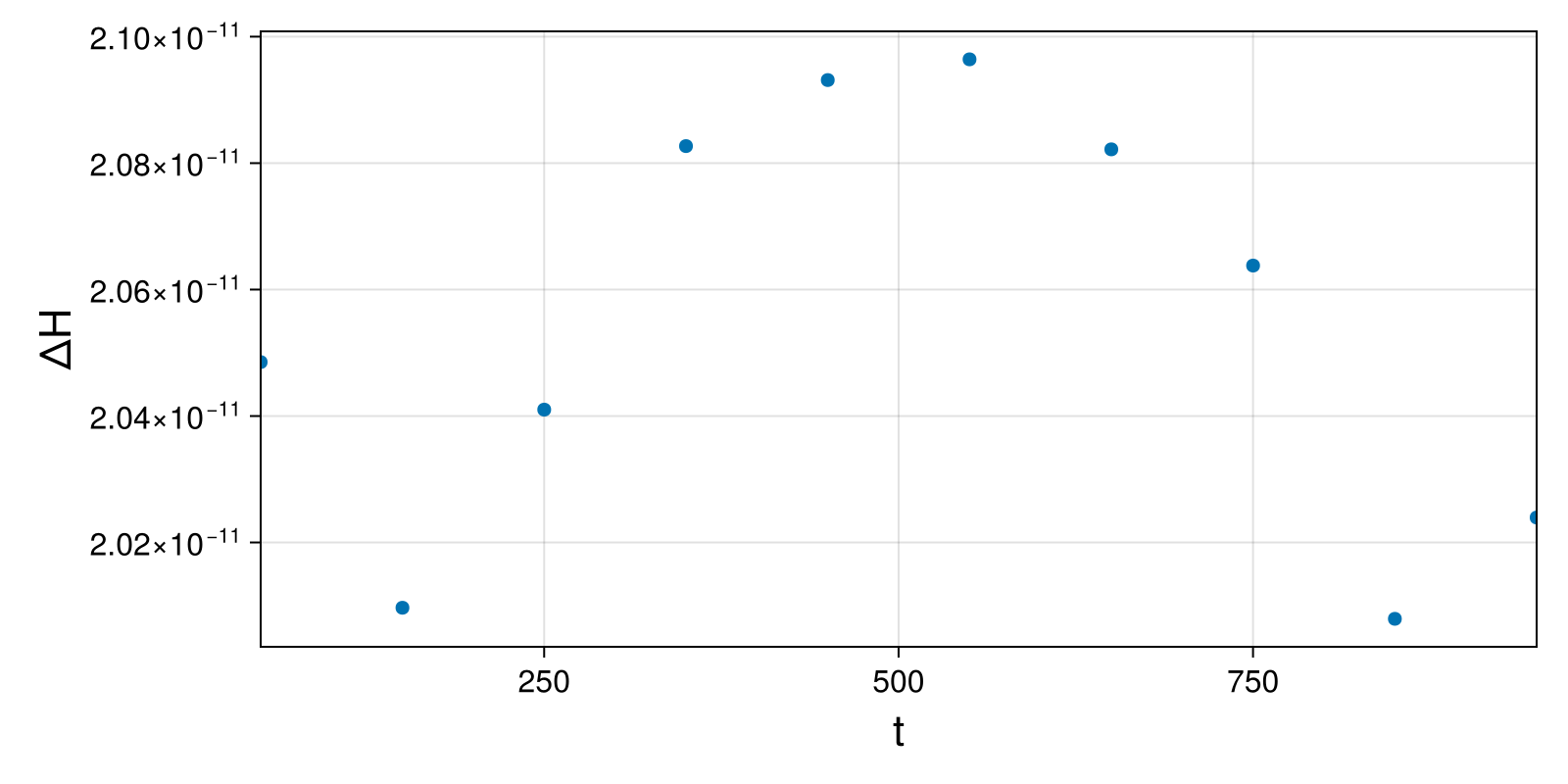 Massless Charged Particle