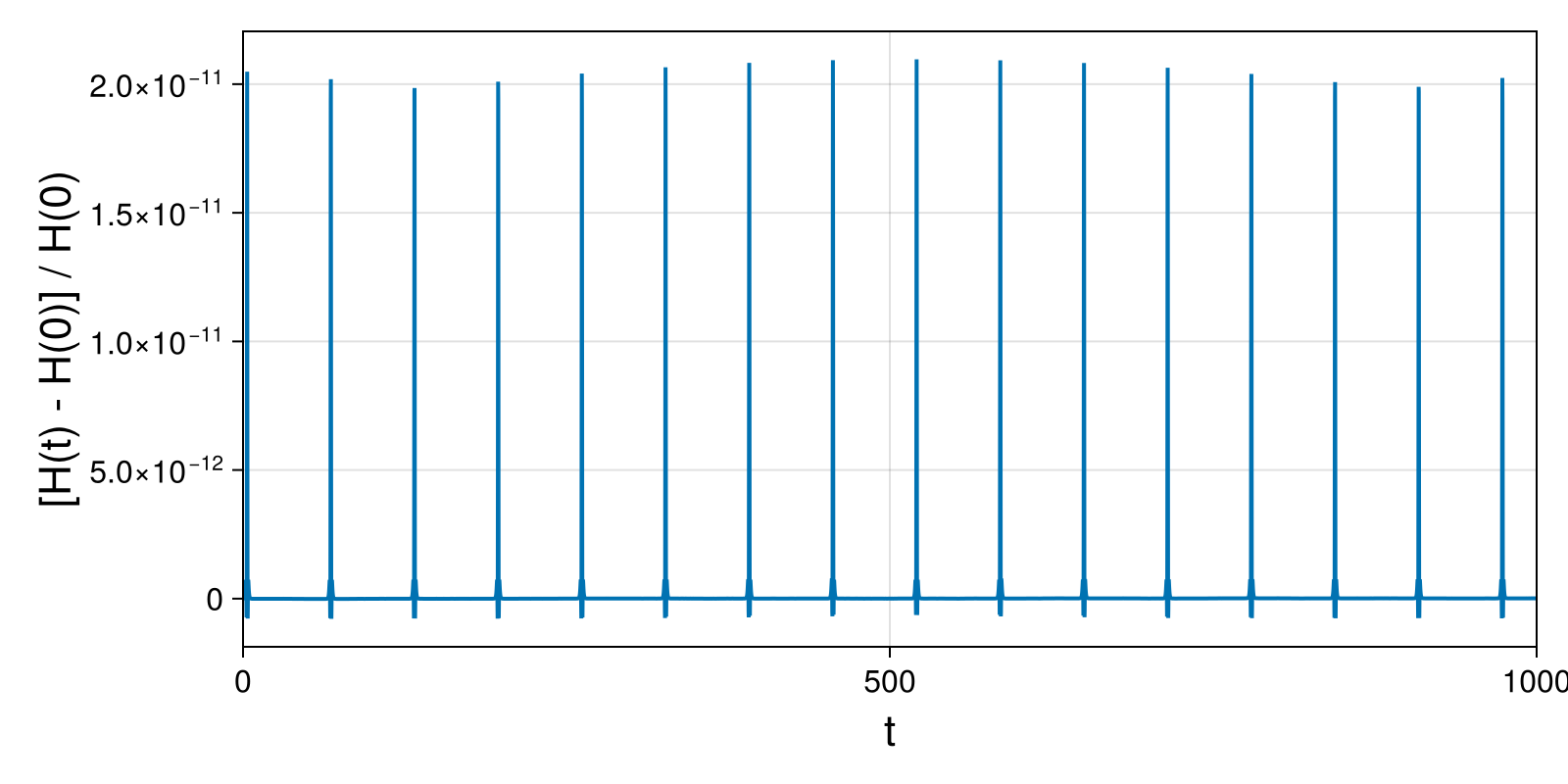 Massless Charged Particle