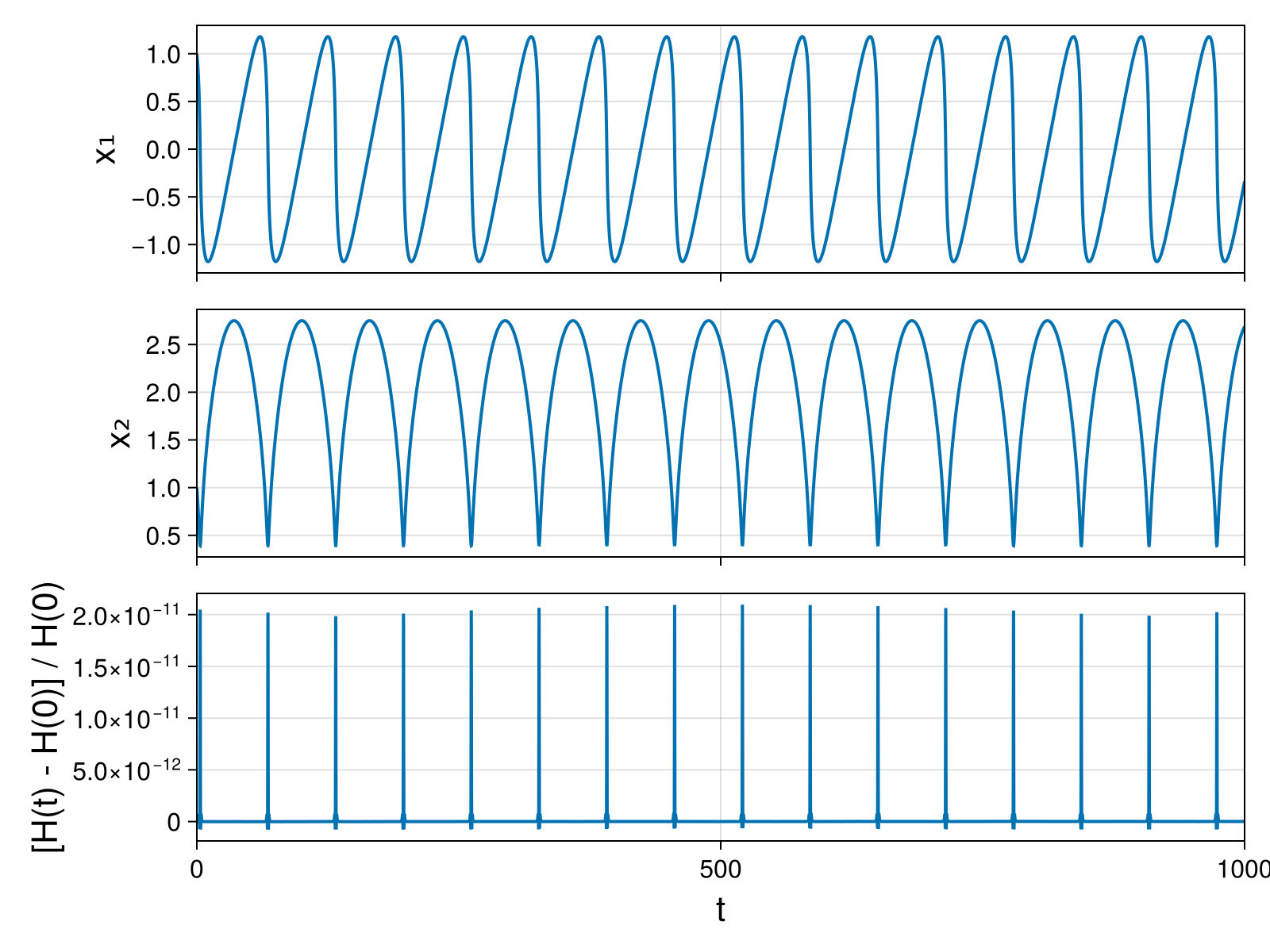 Massless Charged Particle