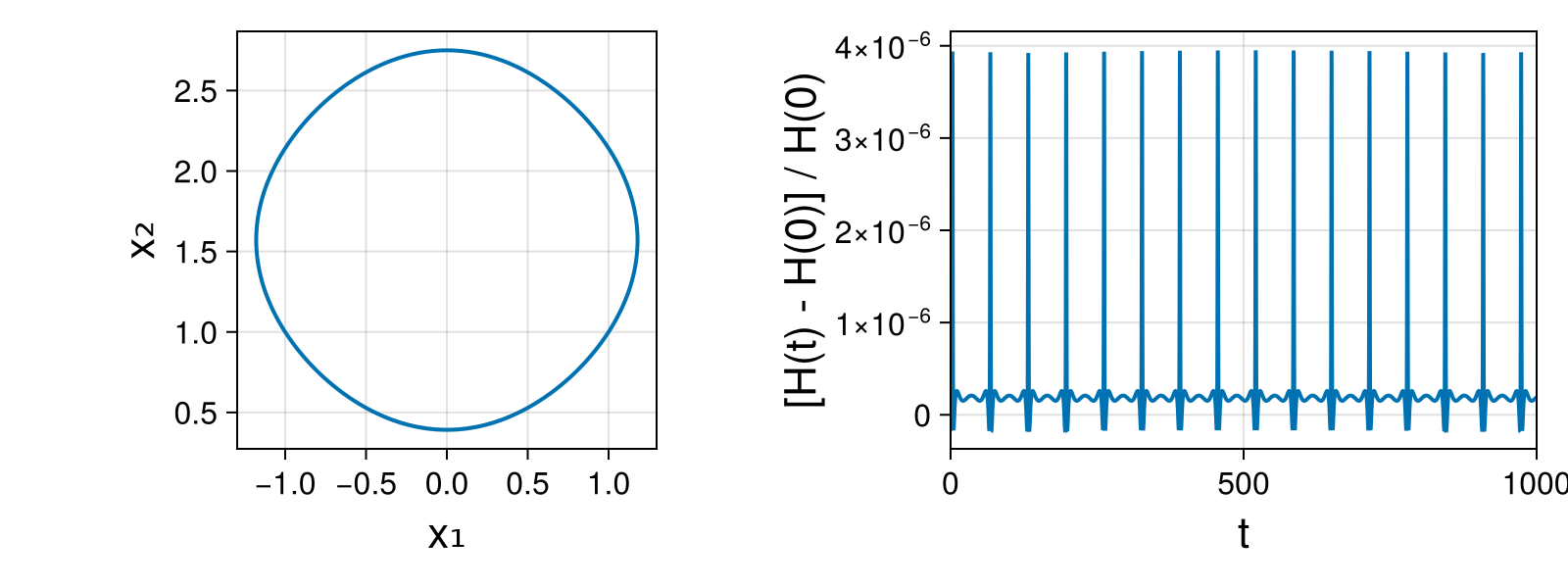 Massless Charged Particle