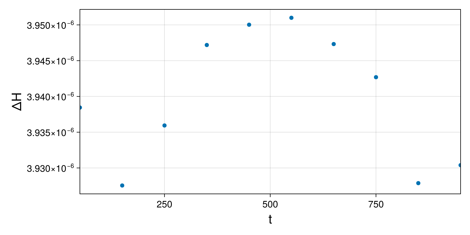Massless Charged Particle