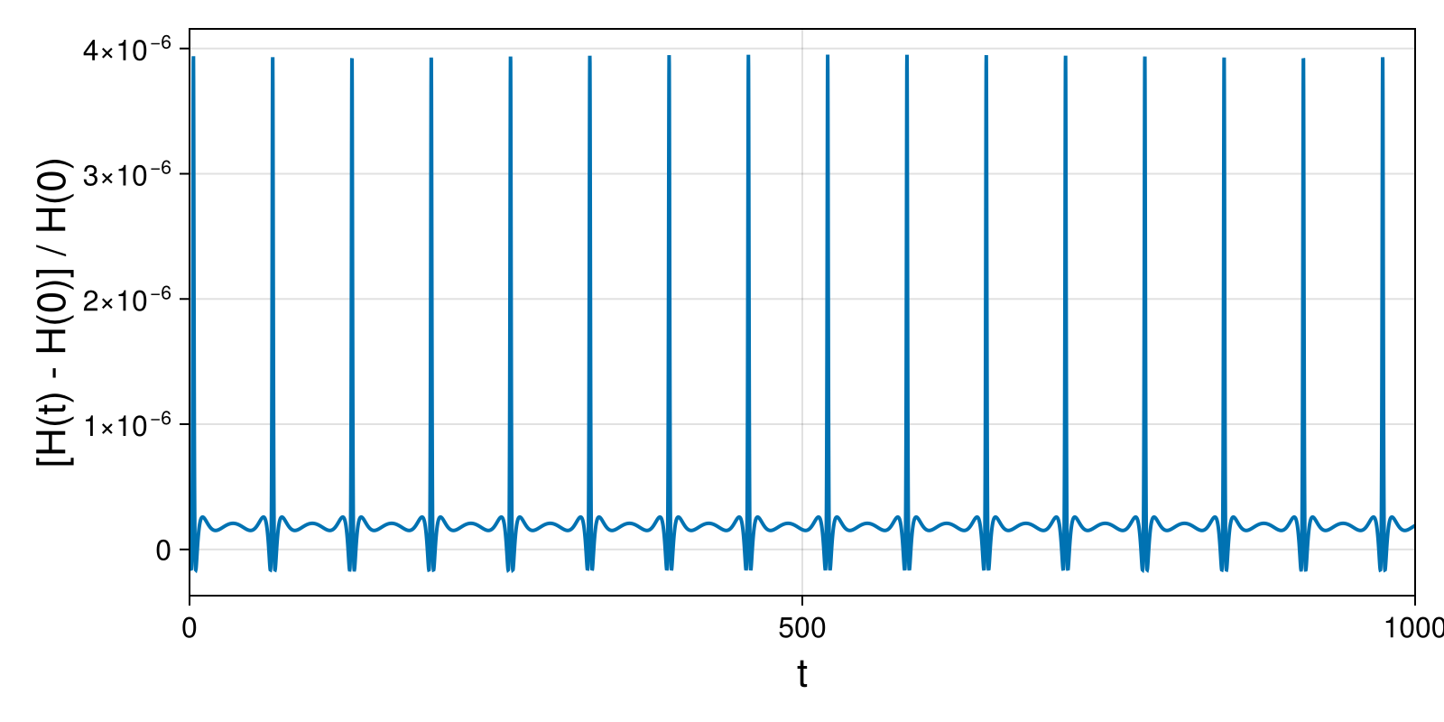 Massless Charged Particle
