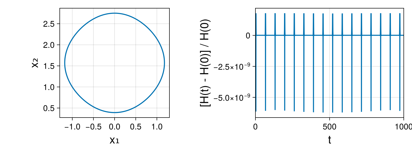 Massless Charged Particle