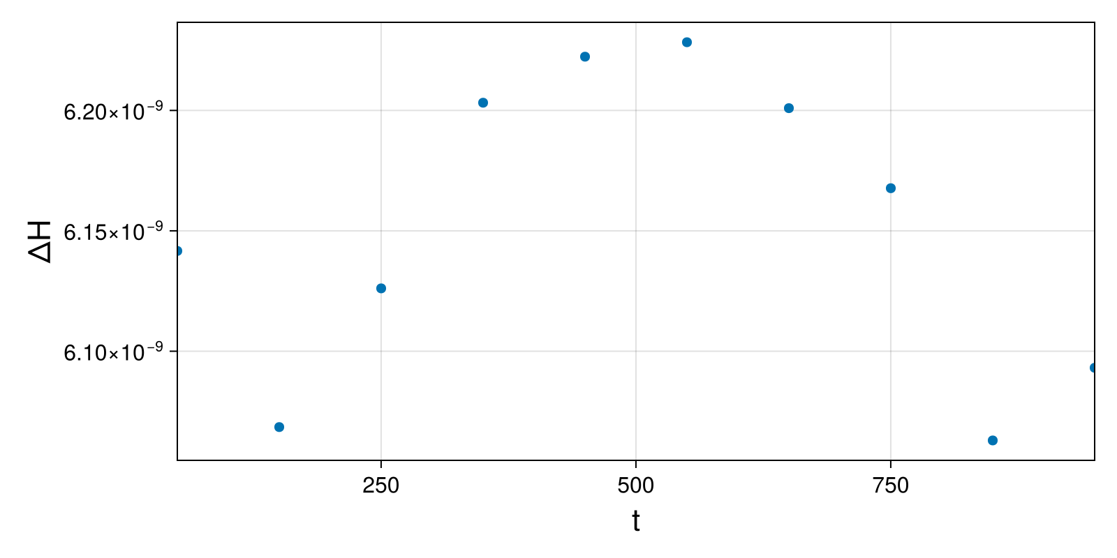 Massless Charged Particle
