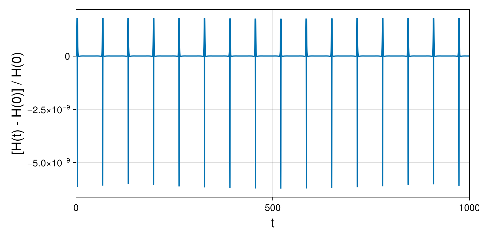Massless Charged Particle