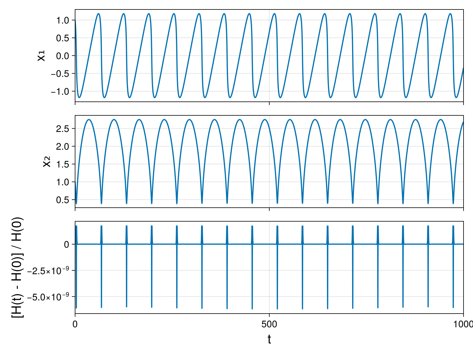 Massless Charged Particle