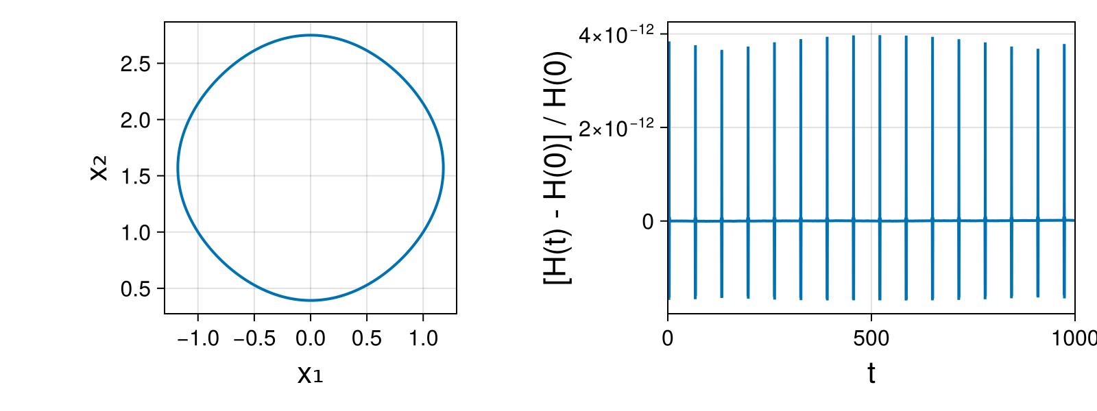 Massless Charged Particle