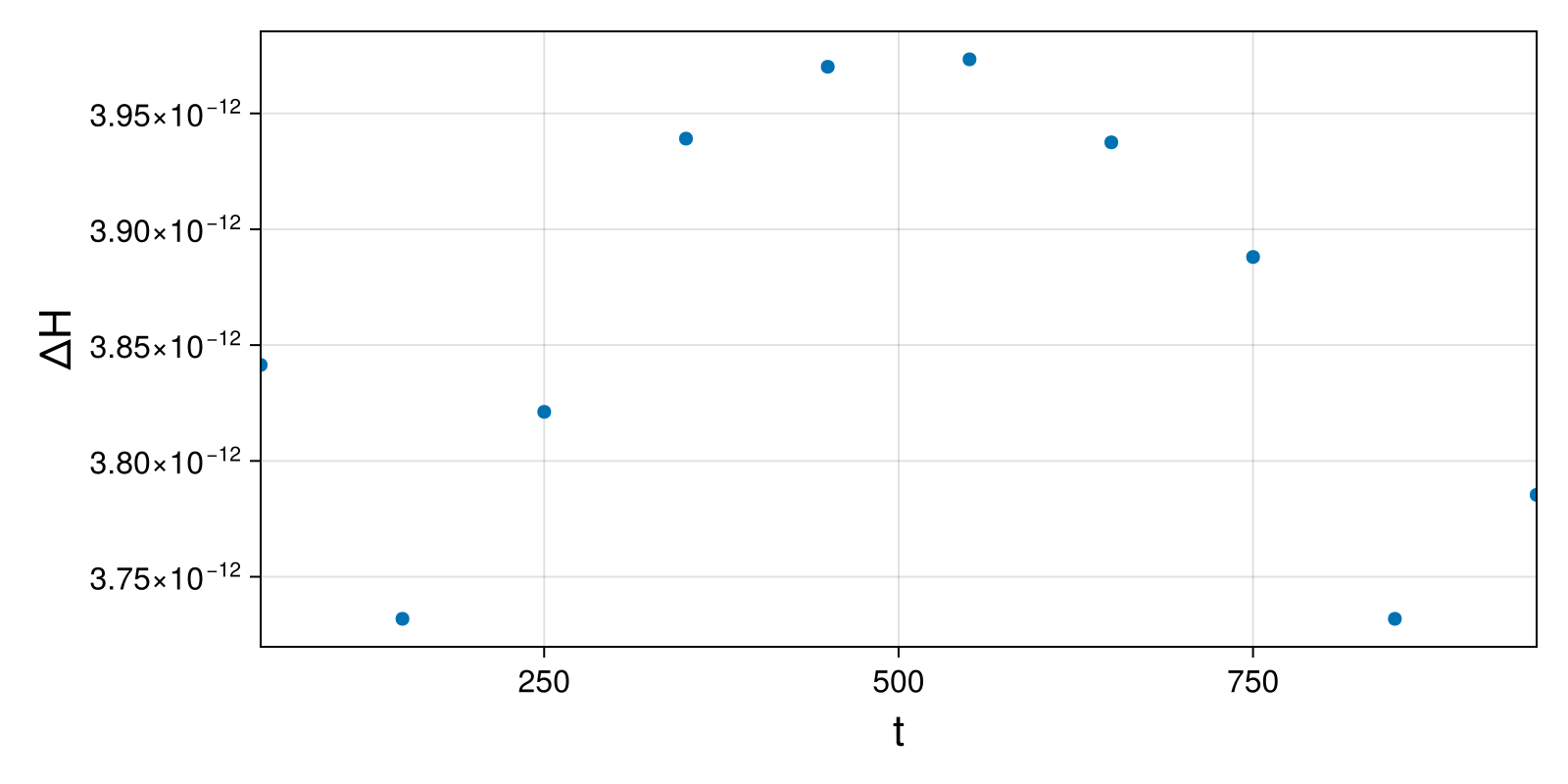 Massless Charged Particle